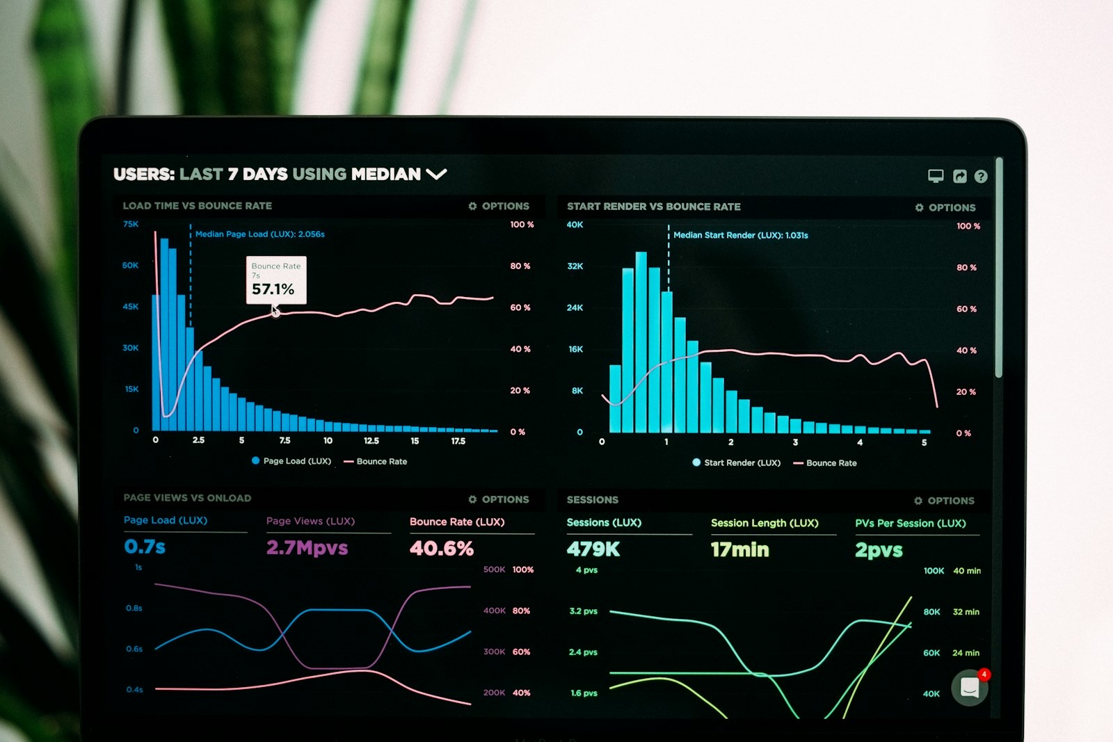 Ermittlungsplanung und Beweissicherung — Analyse von Sicherheitsdaten